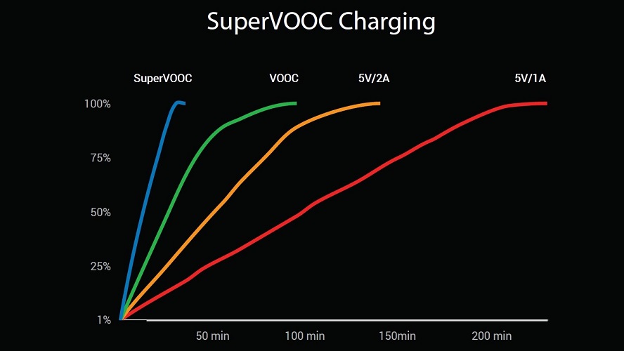 OPPO Find X - SuperVOOC Specifications Comparison